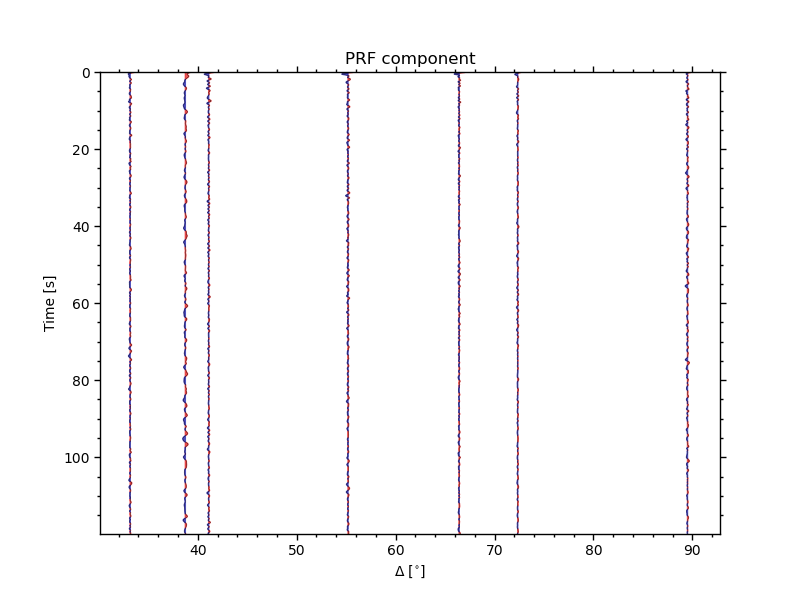 PRF component